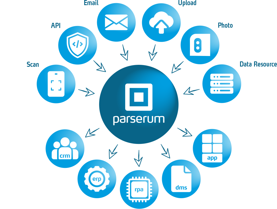 Parserum sources